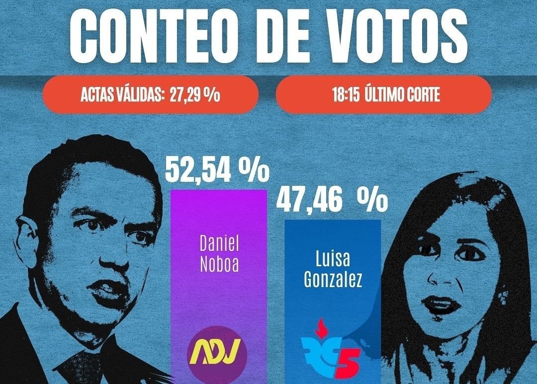 Noboa Presidente <a href="/DanielNoboaOk/">Daniel Noboa Azin</a>