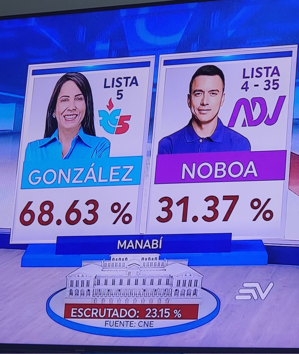 dark2099's tweet photo. La sierra es la que nos salva... gracias hermanos de la sierra
Como Costa damos asco, el mensaje "el narcotrafico es el q predomina".... #Manabi, mi tierra linda, das pena, das demasiada pena. Yo vi a mi gente sufrir en ese terremoto y aún sufren. Q pena. 
#EleccionesEcuador2023 https://t.co/4BtHJhfGac