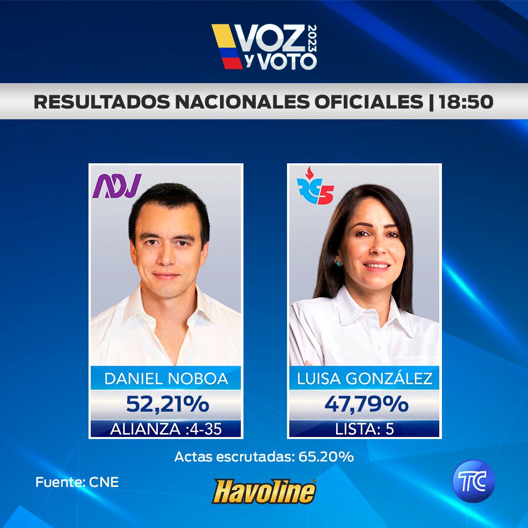 TC Televisión tweet media