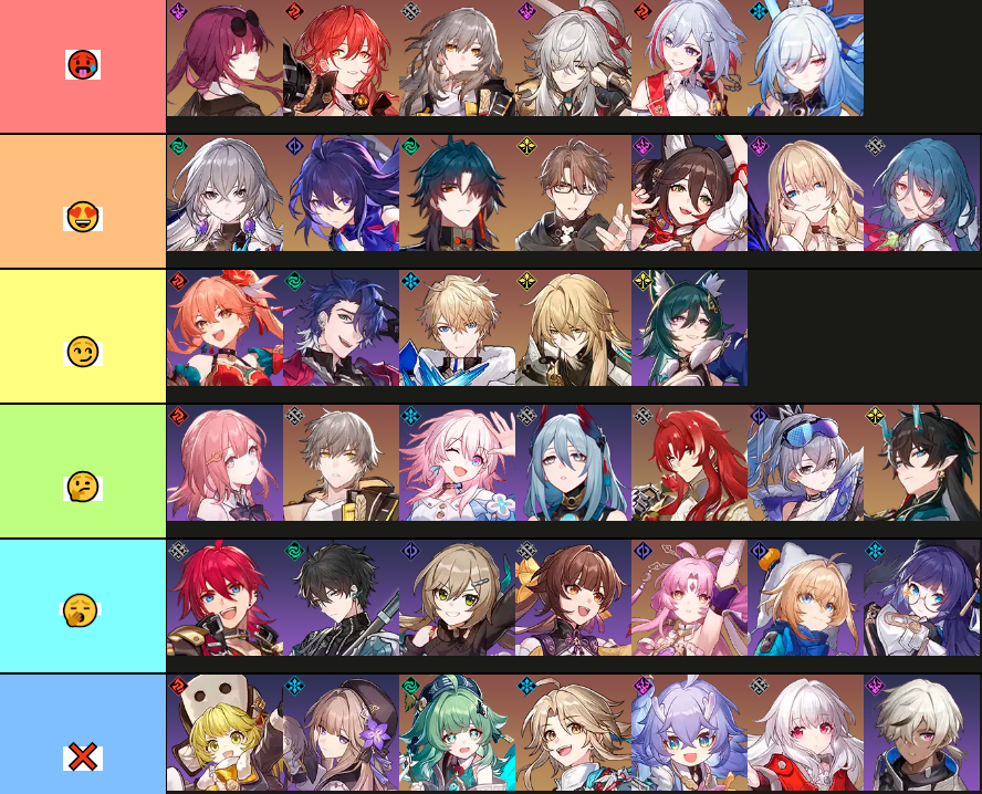 John Crofts (jmcrofts) on X: the TRUE honkai star rail tier list should  probably delete later tbh  / X