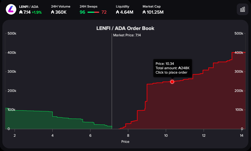 Dexhunter Price: HUNT Live Price Chart & News