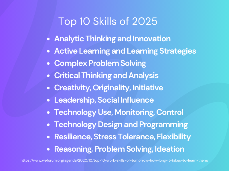 TishaPoncio's tweet photo. Why are #digitalcitizenship skills so important? 
• 
To prepare our students and ourselves for the skills needed in 2025 we can use #digcit topics as a bullseye to practice problem-solving, technology use, monitoring, reasoning, and critical thinking. https://t.co/DyUFCsJqa3