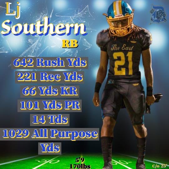 My stats in 8 games 🙏🏾