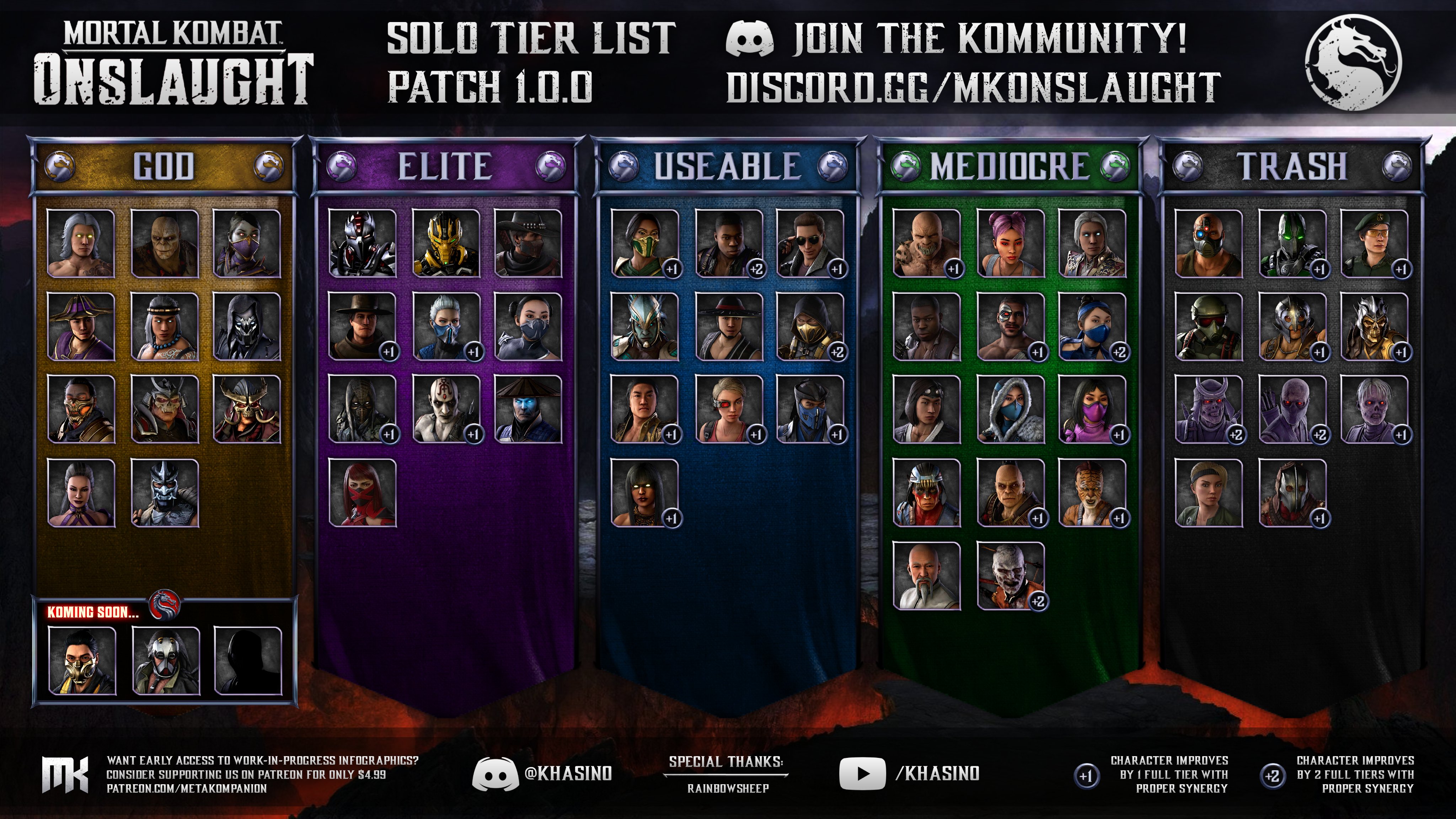 Mortal Kombat Onslaught tier list