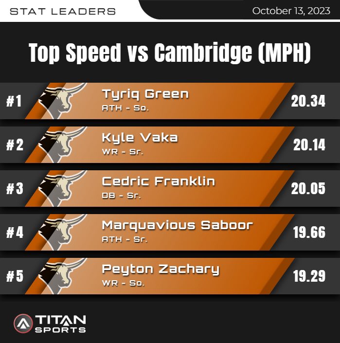 Brendan Tyner tweet media