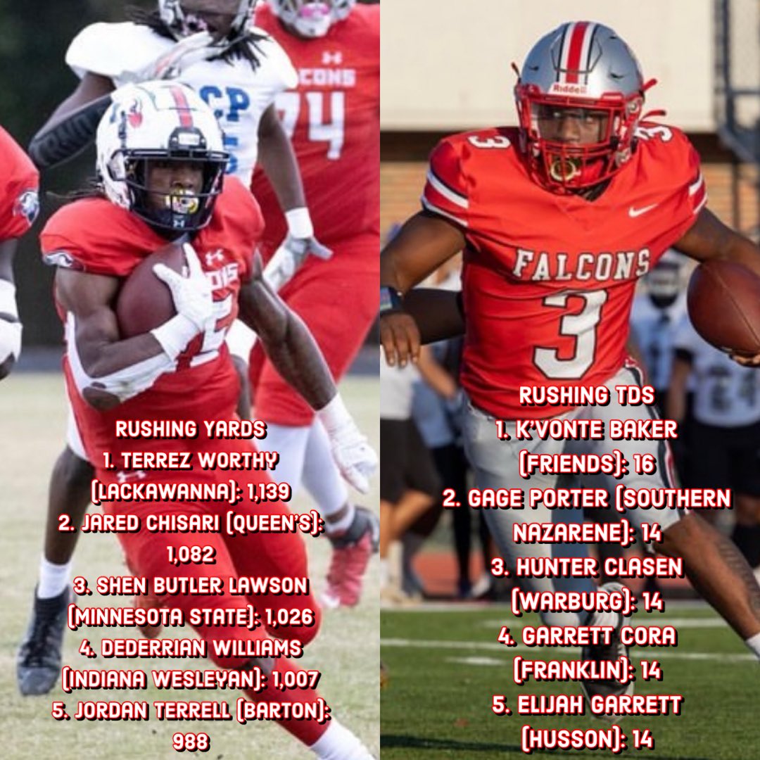 Here are the rushing statistical leaders across all levels of college football as of 10/15