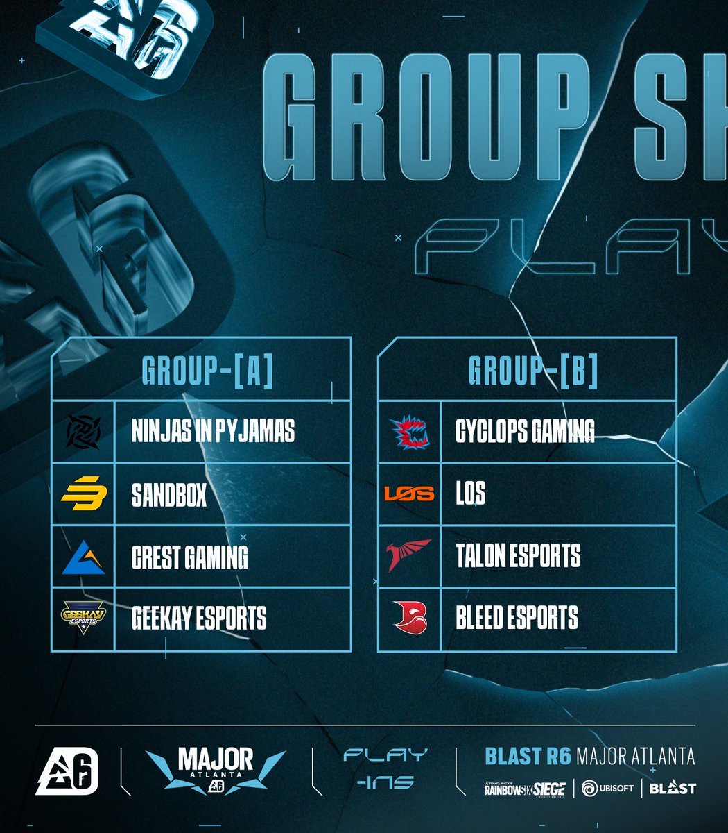 rainbow6kr's tweet image. &lt;애틀란타 메이저 플레이인 조편성 결과&gt;
A조 : NIP - 🇰🇷 샌드박스 게이밍 - CREST - GEEKAY
B조 : CAG - LOS - 🇰🇷 탈론 - BLEED
C조 : DARKZERO - G2 - FURY - KNIGHTS
D조 : WOLVES - SPACESTATION GAMING - ALPHA ATHERIS - TEAM BLISS
샌드박스 게이밍과 탈론에게 응원부탁드립니다 #제발통과