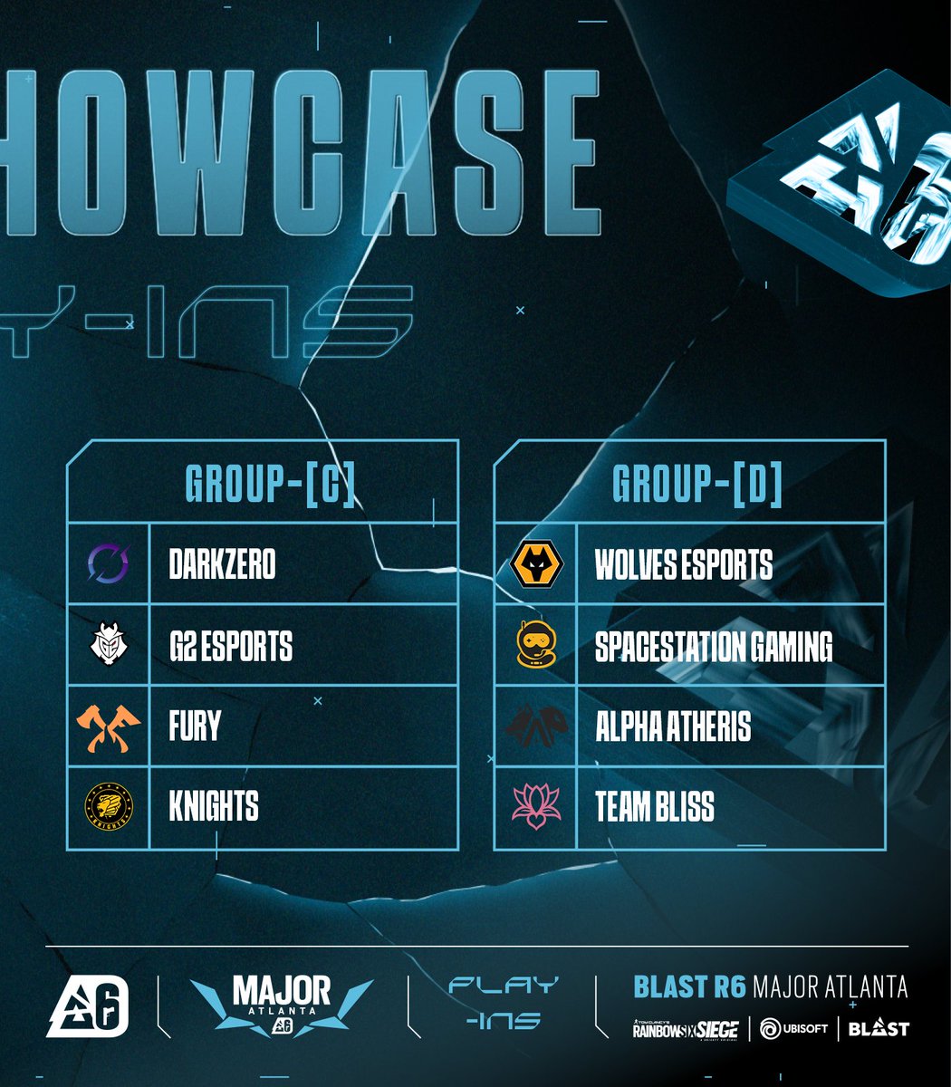 rainbow6kr's tweet image. &lt;애틀란타 메이저 플레이인 조편성 결과&gt;
A조 : NIP - 🇰🇷 샌드박스 게이밍 - CREST - GEEKAY
B조 : CAG - LOS - 🇰🇷 탈론 - BLEED
C조 : DARKZERO - G2 - FURY - KNIGHTS
D조 : WOLVES - SPACESTATION GAMING - ALPHA ATHERIS - TEAM BLISS
샌드박스 게이밍과 탈론에게 응원부탁드립니다 #제발통과
