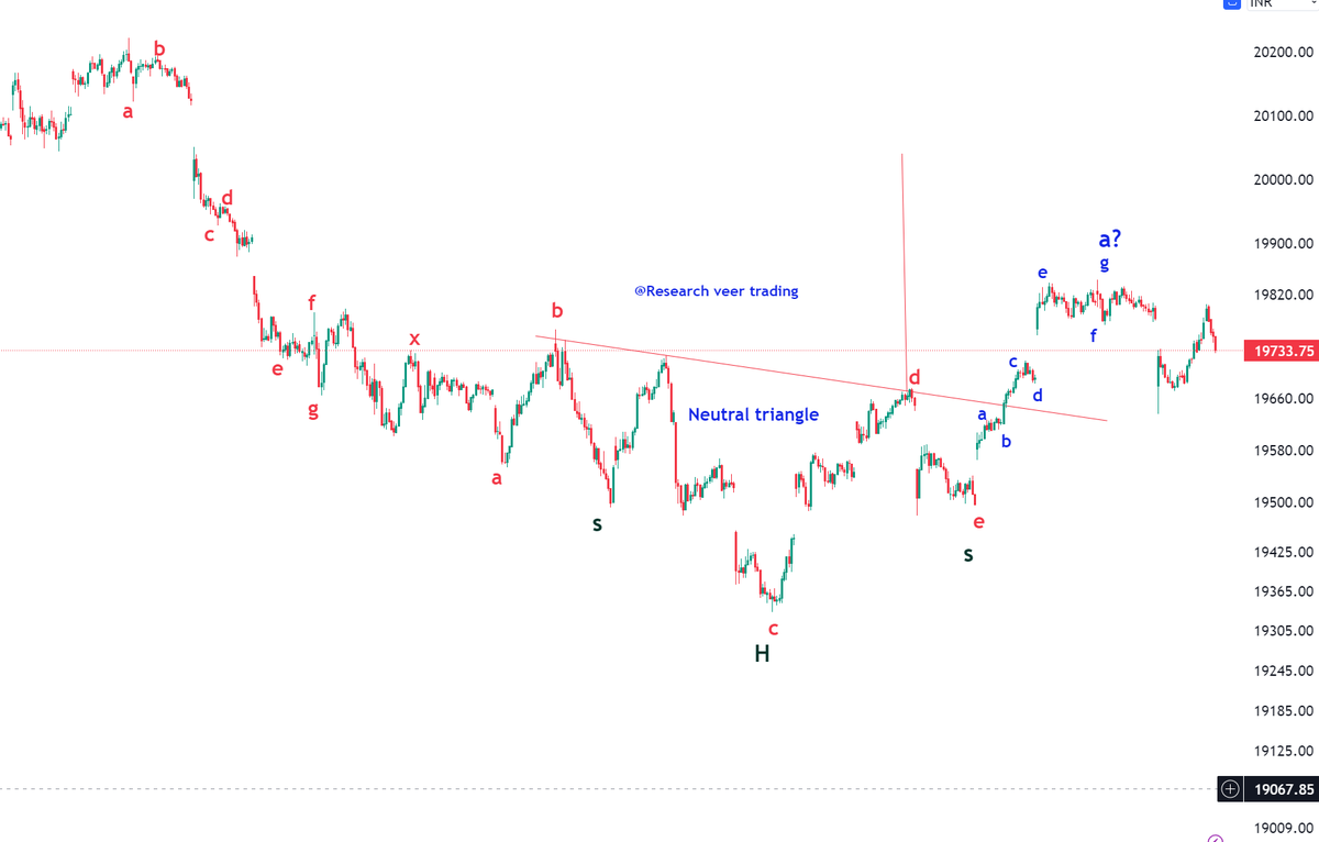 veertrading's tweet photo. Following a neutral triangle breakout and completion of wave A, we are currently in wave B, Traders should anticipate consolidation. Monitoring support and resistance levels is crucial, preparing for potential buying opportunities once wave B is complete. #Nifty  #Elliottwave https://t.co/erqeQ0shsz