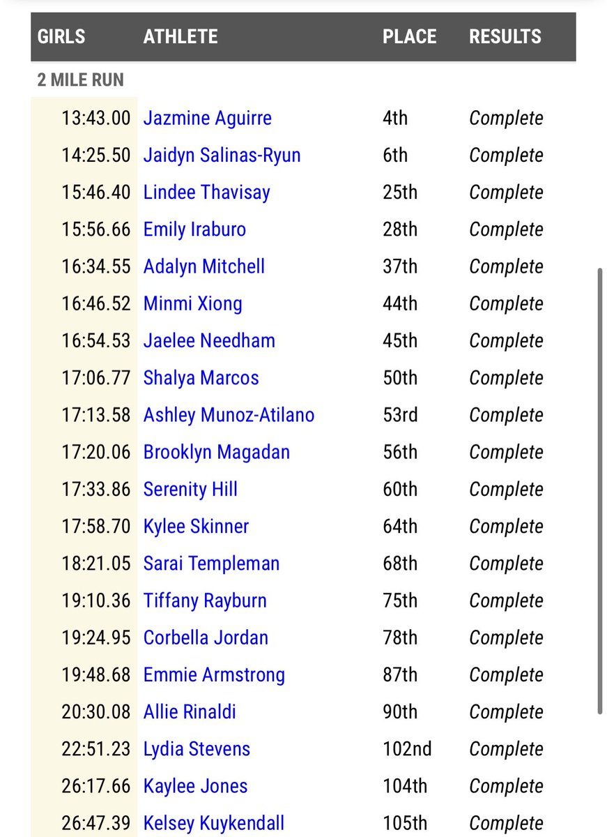 Northridge XC tweet media