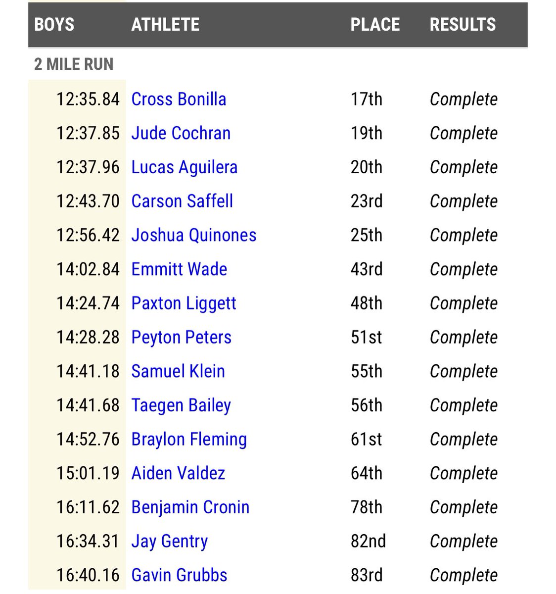 Northridge XC tweet media