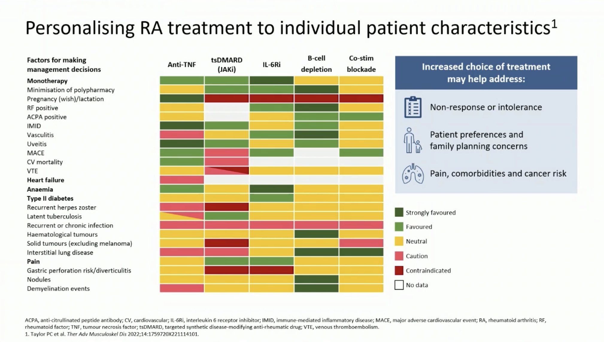 SMC Arthritis Forum/Dr.Hanady Manasfi on X: Comparison #BASDAI and #ASDAS  #spondyloarthtopathy #EULAR2020  / X