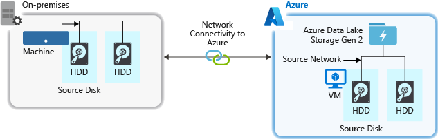 AzureSupport's tweet image. Unlock the power of #Azure #DataLakeStorage Gen2 with best practices! Optimize performance, reduce costs, and secure your data storage for success. Learn more here: msft.it/60149soa6