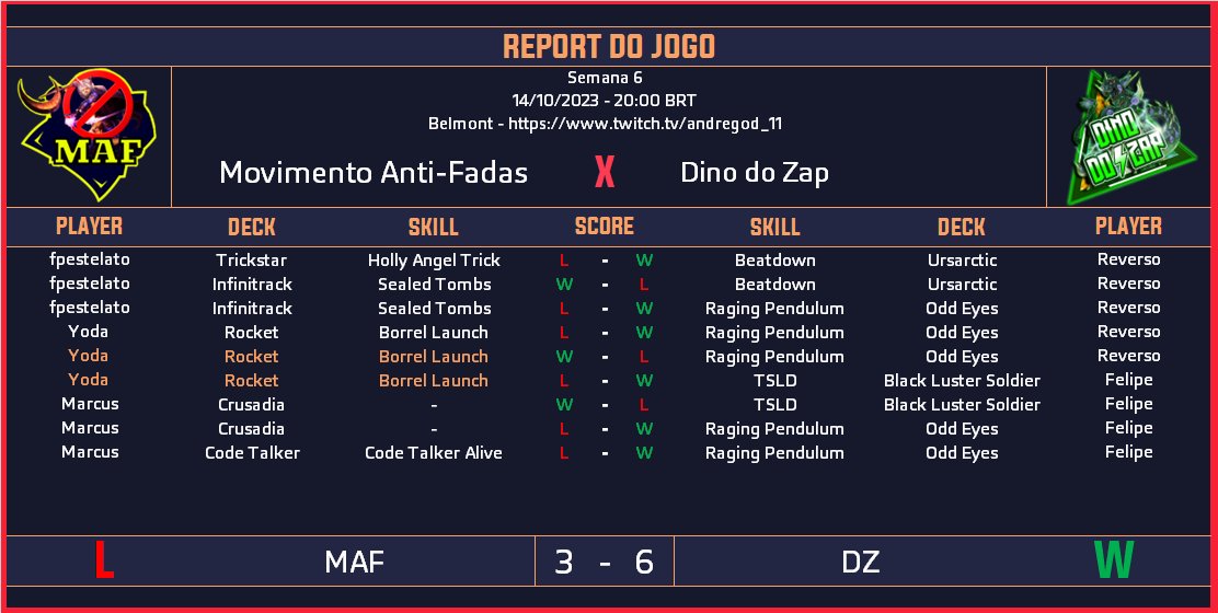 woeduellinks's tweet photo. O que foi essa semana? Não sei. Apenas tudo que tentamos deu errado, e tudo que podia dar errado deu errado. Já notamos o que podemos melhorar e trabalharemos para isso não voltar a se repetir. Semana que vem começam os playoffs da DOTR, vamo que vamo, cabeça erguida! https://t.co/yrlHptph8K