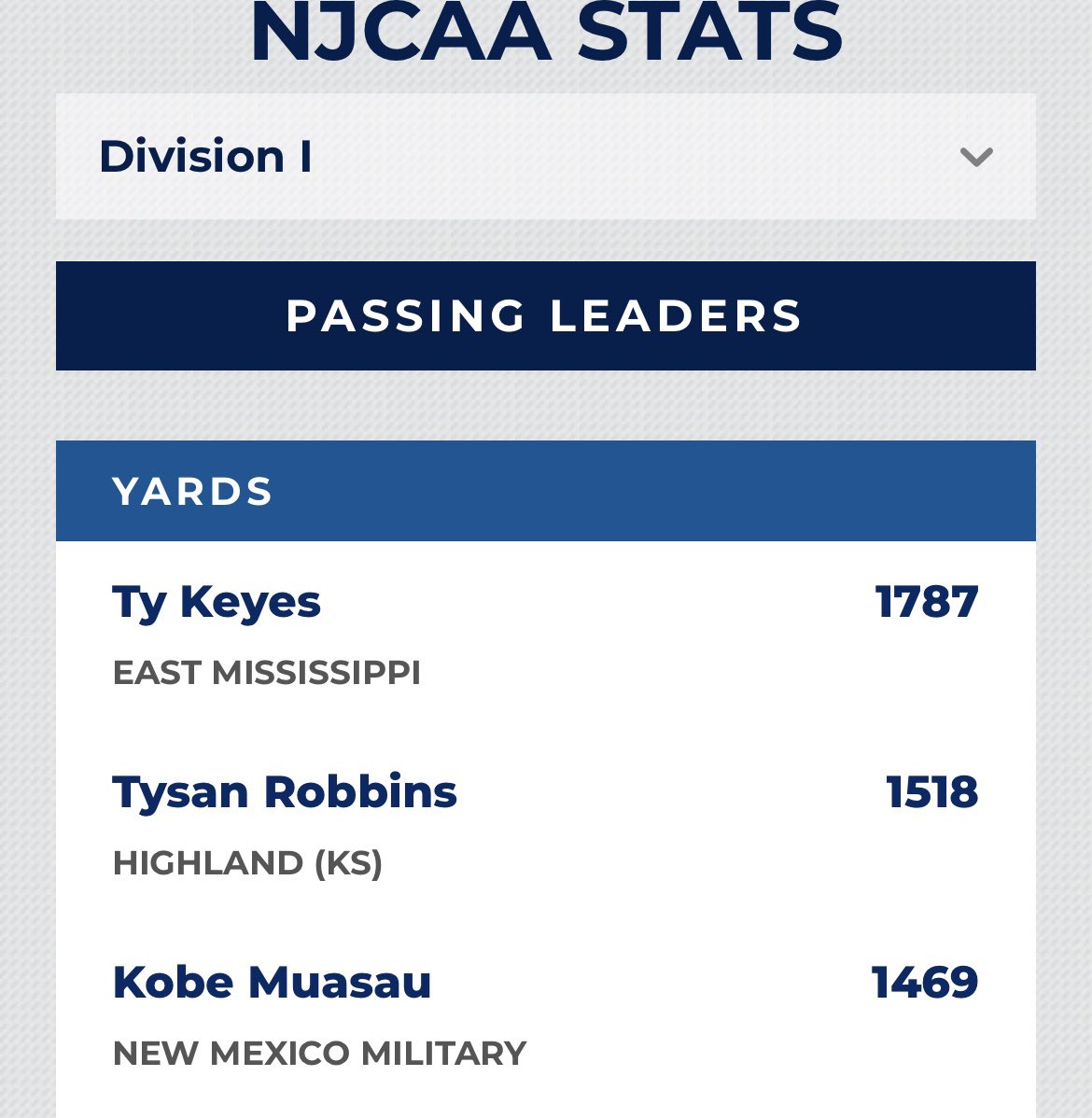 #1 in the conference and #2 in the nation blessed to be in this position still got a lot to improve on.  <a href="/CoachDJmayo/">Mayo</a> <a href="/Coach_Smush/">Sean Washington</a> @BrianGreene50 <a href="/_CoachMcGarry/">Cameron McGarry</a> <a href="/JucoRecruiting/">JucoRecruiting.com</a> <a href="/JUCOFFrenzy/">JUCO Football Frenzy</a>