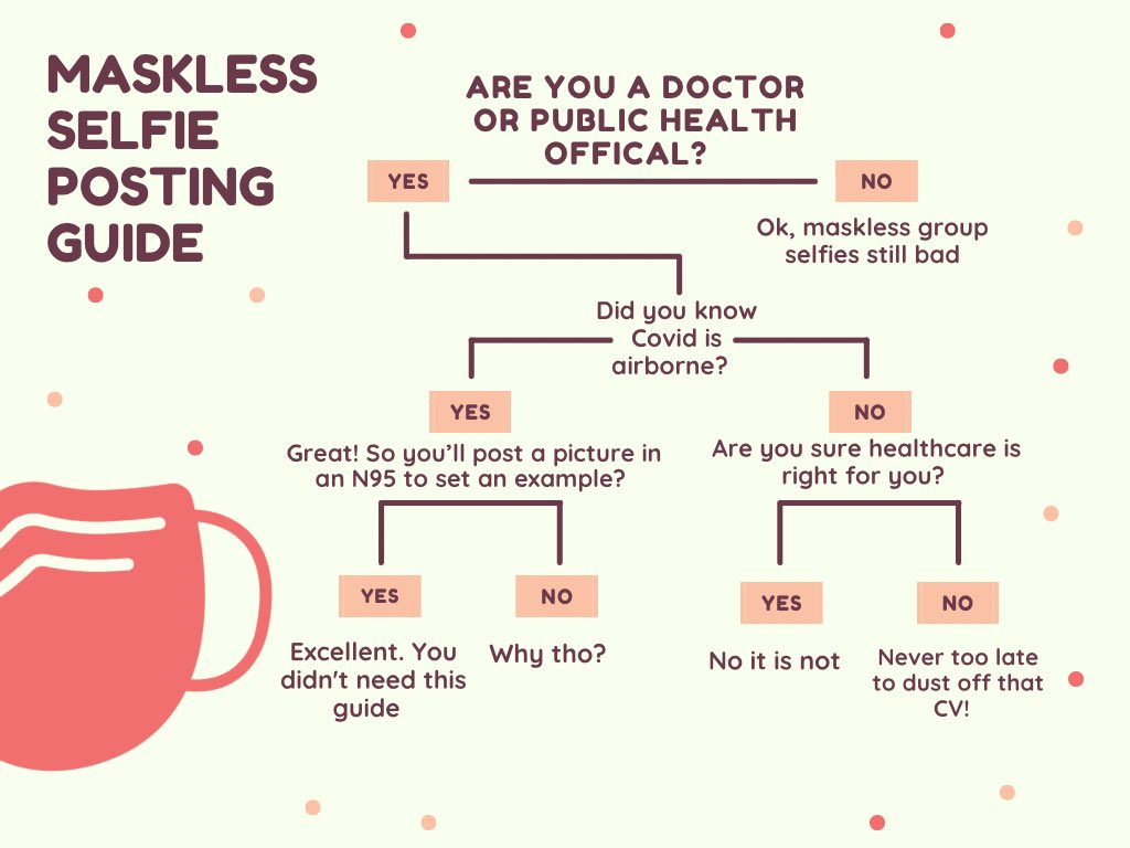 Maskless Selfie Posting Guide 🤳 Are you a health official posting a lot of maskless selfies & not sure if it's the right thing? This guide may help