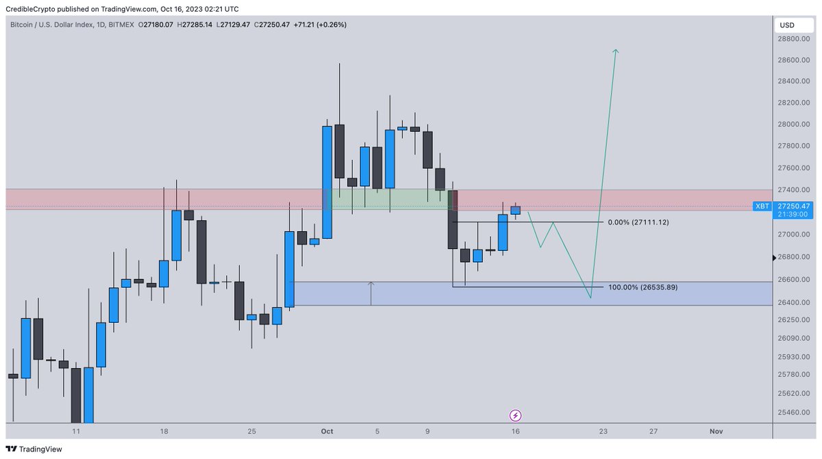 CrediBULL Crypto tweet media