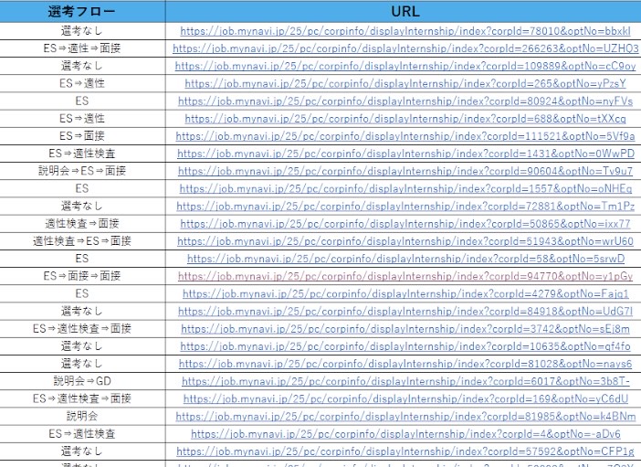 ✅１０月インターン締め切りプレゼント✅

１０月締め切りのインターン一覧を【約１５０社】まとめました！

Excelで共有するので、めっちゃ探しやすくなっています！

【３つの条件】
・フォロー
・いいね＆RT
・欲しいのコメント

下記に参考画像載せてます！🔽

#25卒と繋がりたい 
#25卒