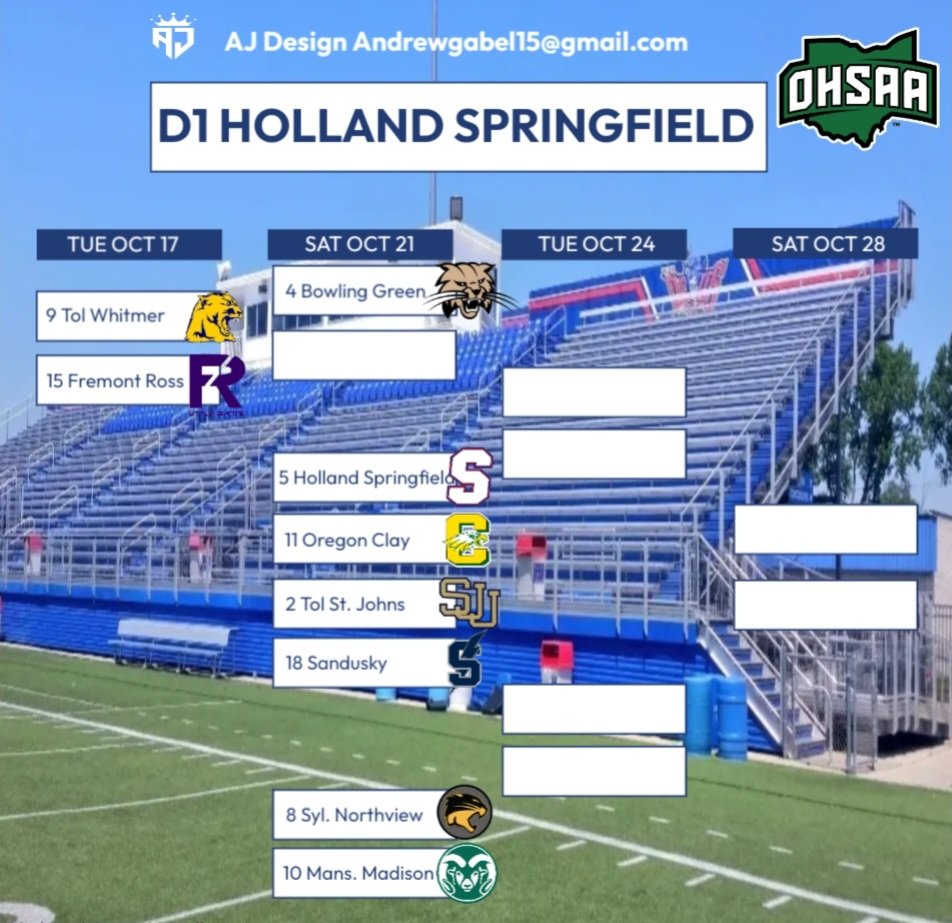 2023 D1 Springfield Boys District Bracket @Whitmer_Soccer @FRHS_Athletics @sfieldathletics @clayathletics @SJJTitanSports @streakboosters @NviewAthletics @BCSNsports @toledosports @WOSNScores @limascores @FindlayCourier @Zachthewriter @DaveHanneman @WFINradio @OHSoccerCentral