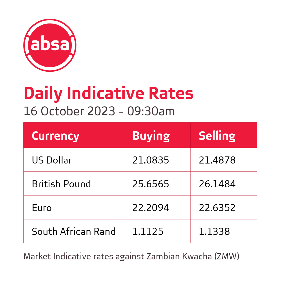 Today's forex update. Be advised that rates are indicative and may change at short notice depending on market conditions