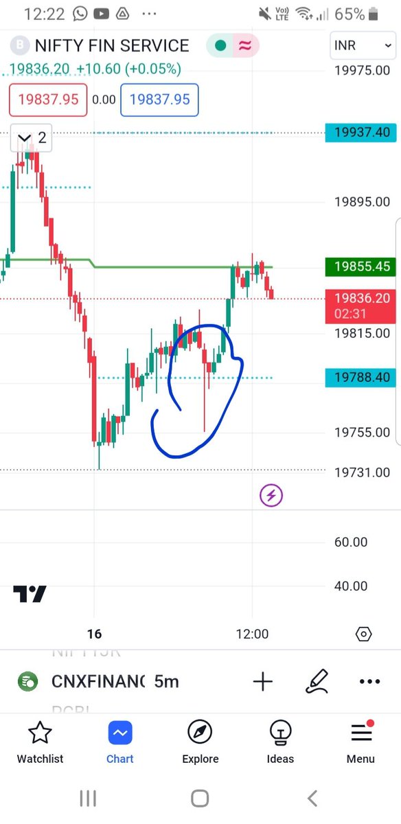 If there is no reversal from that spike( low) many could have trapped badly 

To algo traders lets say your Stoploss limit order is in OPEN & market falling continuously wat would be the ideal Delay time to assign the algos to squareoff the open orders in market ??