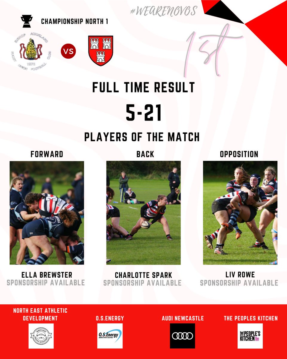 Novos Ladies (@novoswrfc) on Twitter photo 🔴⚪️⚫️RESULTS⚫️⚪️🔴
A successful day yesterday for our 1st XV as they take the win away at <a href="/bishoprugby/">#RugbyBishopAuckland</a> after a very competitive game!
Next week sees our 1st XV having a break and our 2nd XV at home to <a href="/demonsrugby/">Doncaster Demons</a> on Sunday!
#wearenovos 🔴⚪️⚫️RESULTS⚫️⚪️🔴
A successful day yesterday for our 1st XV as they take the win away at <a href="/bishoprugby/">#RugbyBishopAuckland</a> after a very competitive game!
Next week sees our 1st XV having a break and our 2nd XV at home to <a href="/demonsrugby/">Doncaster Demons</a> on Sunday!
#wearenovos