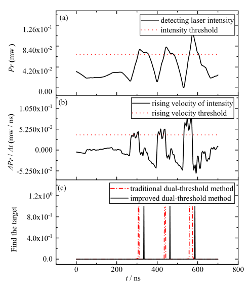 Entropy_MDPI's tweet photo. Read #NewPaper "Target Acquisition for Collimation System of Wireless Quantum Communication Networks in Low Visibility" from Keyu Li et al. https://t.co/FxDlUeEV72
#scattering
#DetectingLaser
#TrendLine
#IntensityThreshold
#TargetAcquisition https://t.co/PqEqNPmqfq