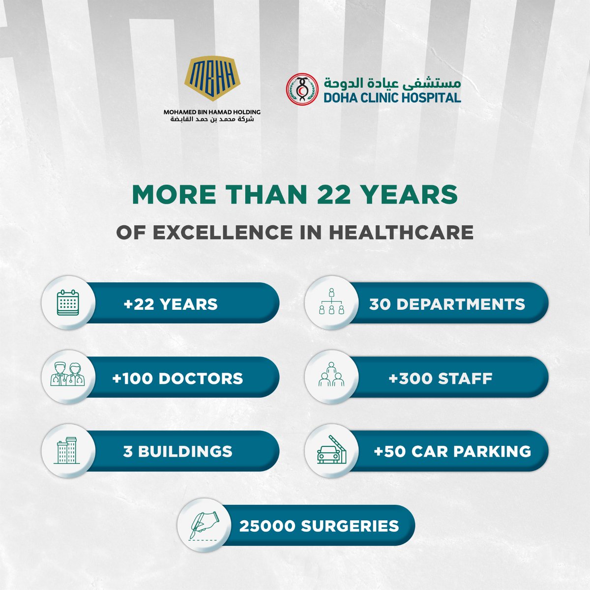 dohachospital's tweet photo. #HealthcareExperience #QualityCare #MedicalExcellence #PatientCare #HospitalServices #HospitalCelebration #HealthcareExpertise #DohaClinic #HealthcareJourney #HealthcareMilestone #CelebratingYearsOfService https://t.co/vKRIKSHL0l