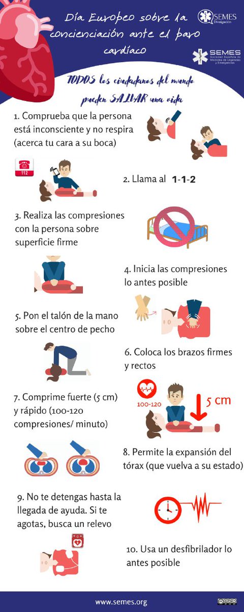 Todos podemos salvar una vida, hoy es el día europeo de la #RCP.  Acude al hall del hospital <a href="/GVADrPeset/">DS Doctor Peset</a>  a partir de las 11 y practicamos juntos