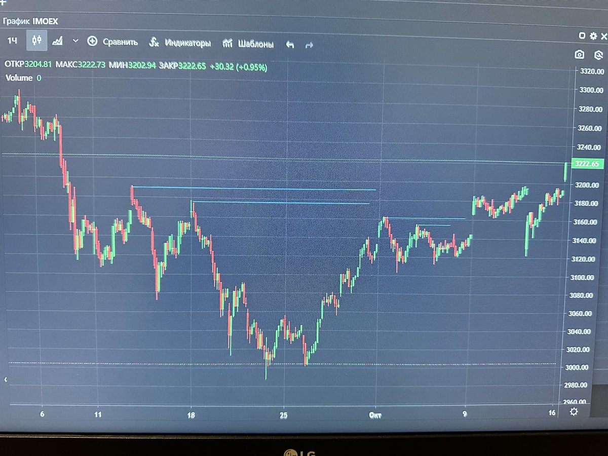 comboboy's tweet photo. Рынок растёт как не в себя - в перспективе нескольких недель будет какой-то трындец 😵‍💫 #IMOEX https://t.co/oNLBfsLMjO