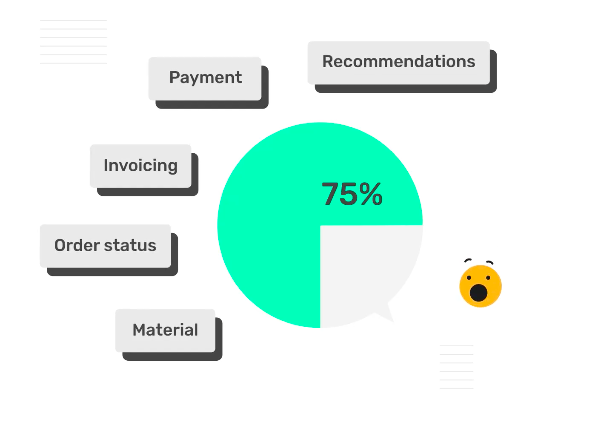 Tidio recently announced that their #chatbot for #ecommerce achieved a 58% automation rate. But we've already hit 75% prelaunch...