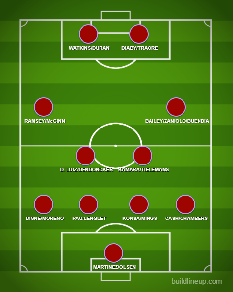 aunrrahman's tweet photo. Perhatian lebih banyak ke Brighton dan Newcastle.

Tapi ada klub yang bergerak under the radar:
Aston Villa.

Kalau dicek kedalaman skuadnya tebel bangeet.

Mereka punya empat bek tengah kelas kompetisi top.

Sayap-sayap mereka juga mantep banget. Bahkan Diaby dipasang jadi penyerang di formasi dasar 4-4-2.

Gelandang juga penuh sesak. McGinn kadang digeser jadi sayap. Tielemans bahkan sampai pundung gegara jarang main.

Tim yang menarik banget.