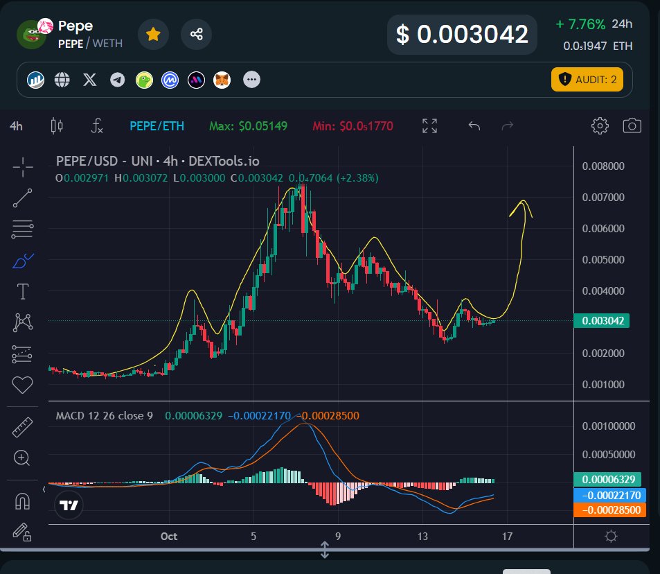 99krypto's tweet image. #PEPECOMMUNITY #PEPECOMMUNITY_ @PepeCommunity_  
I have recently added more pepecommunity tokens to my portfolio, which has helped me become a part of one of the strongest communities. 
meme-season coming after a long downtrend period.
  
#PEPE #memecoin #MemeContest 

I will…