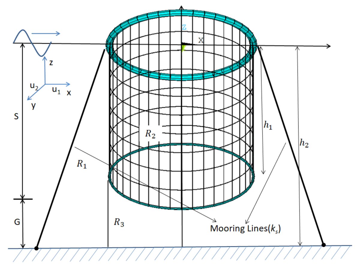 JMSE_MDPI's tweet image. #HighlyAccessedPaper
#FiniteElementAnalysis of the Effect of #Currents on the Dynamics of a Moored Flexible #CylindricalNetCage mdpi.com/988272 #mdpijmse via @JMSE_MDPI @ULisboa_
@MDPIBiologySubj @MDPIEngineering
#mooringlines #leastsquaresapproximationmethod
