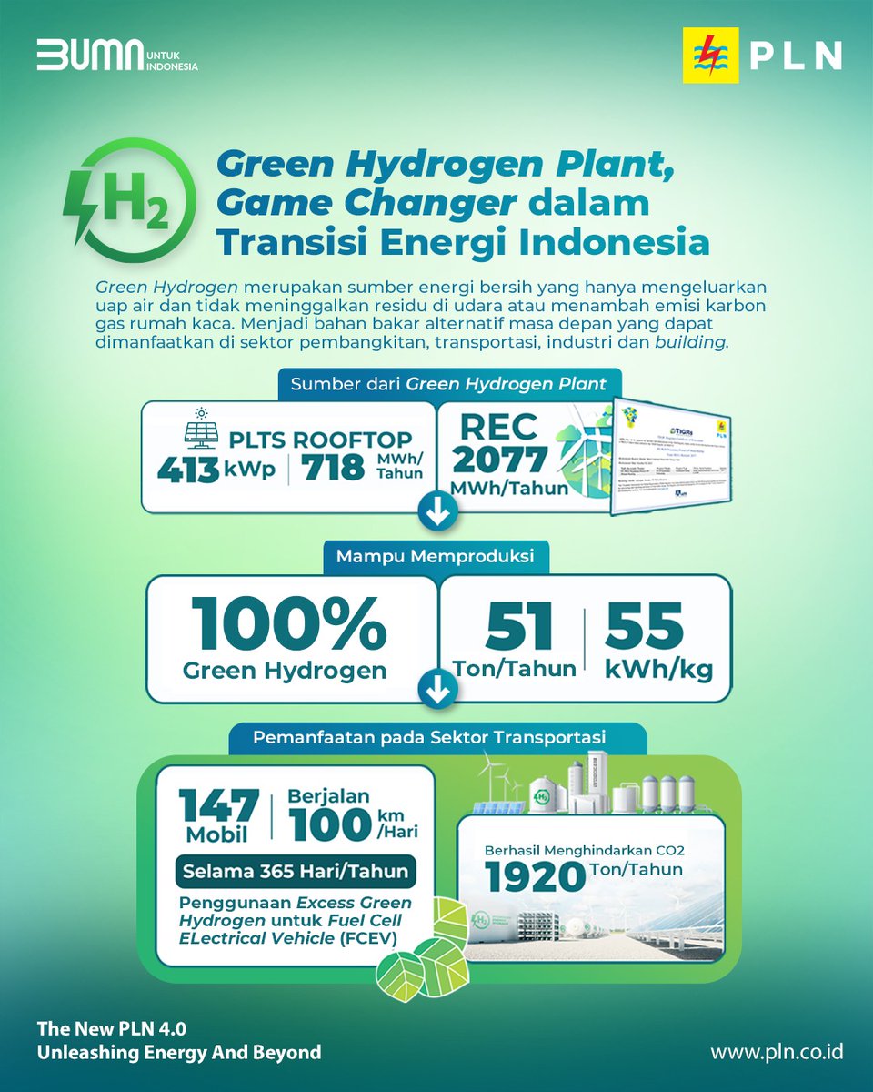 BocahBagak's tweet photo. Electrizen, Kementerian ESDM mengapresiasi langkah cepat dan nyata PLN
#GreenHydrogenPLN #PLN #PLNUntukIndonesia #HLN78 #PLNGoDigital #UnleashingEnergyandBeyond #AcceleratedRenewableEnergyDevelopment #AcceleratingRenewableEnergy #WeAreTheNewEnergy #PLNAkselerasiEBT https://t.co/eRP3BdfpA1