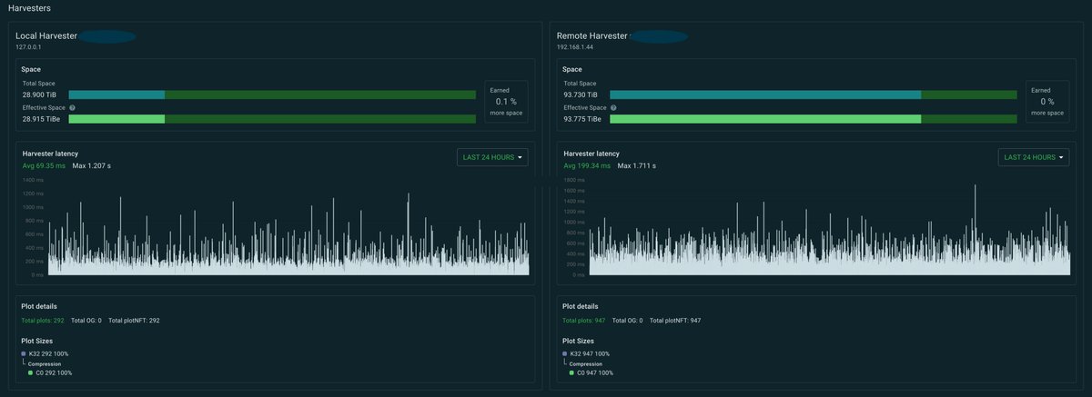 What is your average harvester latency? 
In my case :
Local - 70ms
Remote - 200ms
#XCH $XCH #chiaFarming #FarmChia #ChiaNetwork 
#Chia #cryptocurrency