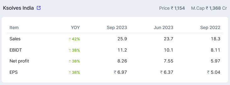 vlangaliya's tweet image. #KsolvesIndia
#Result