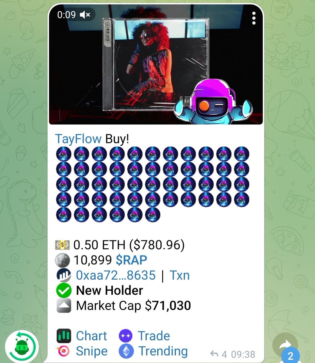 ThegolDBtC's tweet photo. @cryptojack @TAYFLOWtoken the rap token,where you can rap with many artist to try with,unlike before you can only rap.

But here you can choose music,beats and voice.

Low tax,low supply of million,it's good to go to 1$

Just open a you tube,rap from #tayflow and u are good to go.

#ai #eth https://t.co/IV6vXcOnFJ
