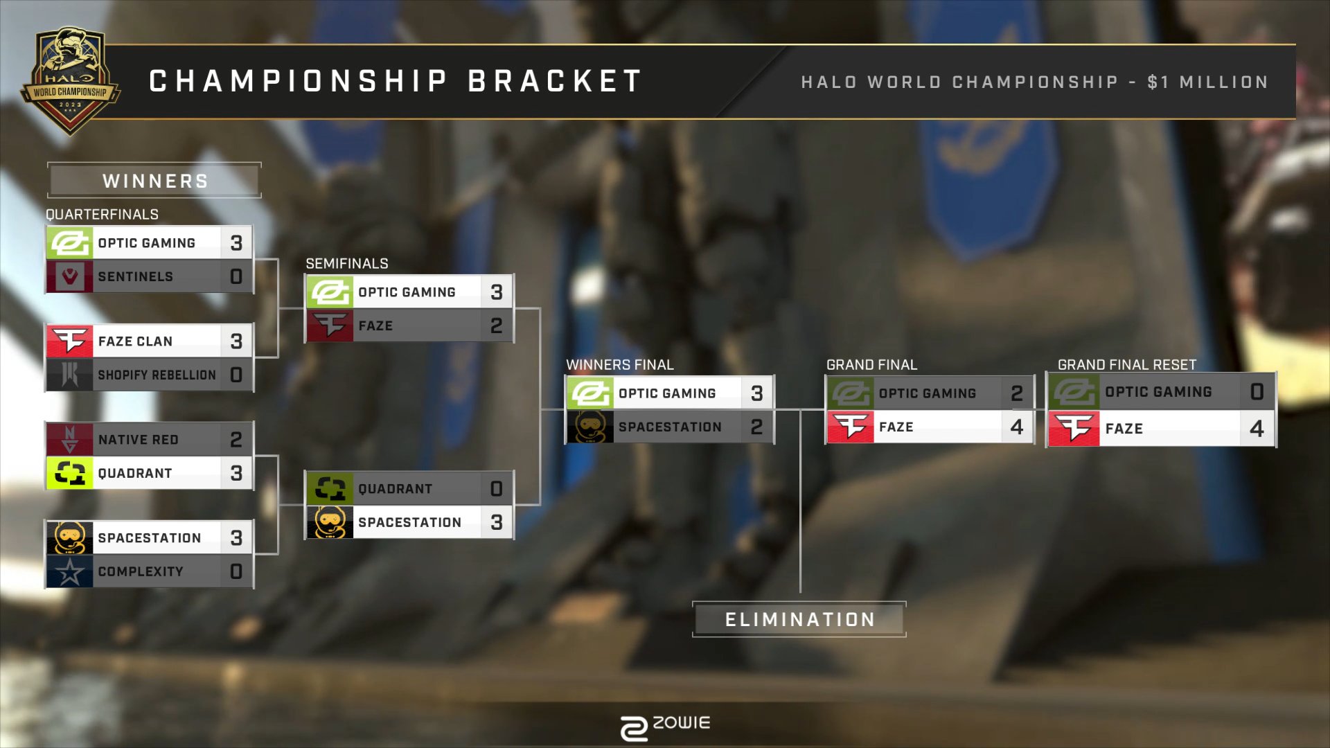 Halo World Championship 2023 (A-stream) - Day 1