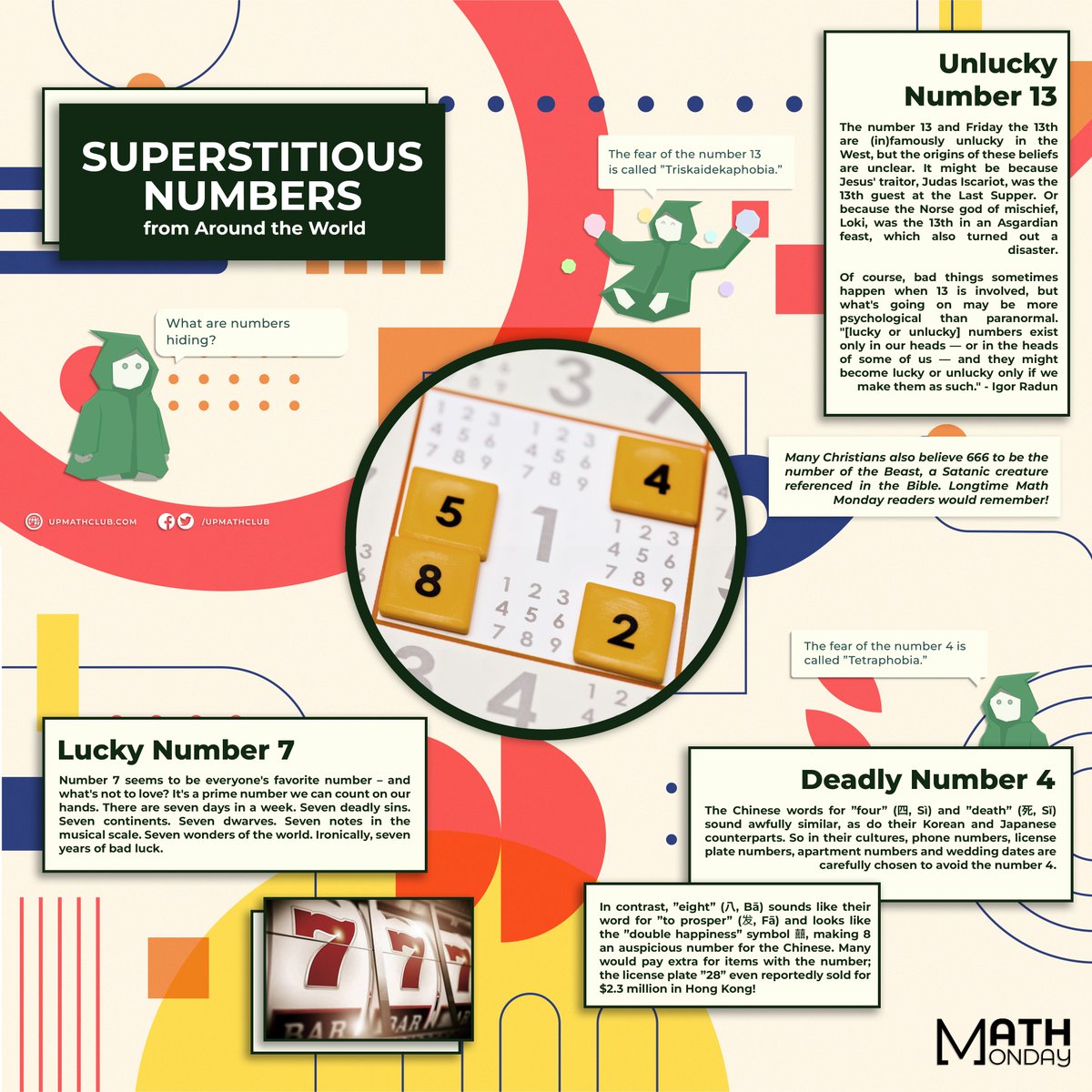 upmathclub's tweet photo. 𝐌𝐚𝐭𝐡 𝐌𝐨𝐧𝐝𝐚𝐲𝐬 𝐢𝐬 𝐛𝐚𝐜𝐤!

Ever wondered why some buildings don't have a 13th floor? All kinds of superstitions surround numbers with interesting histories and consequences. Know more about these numbers below.

#MathMondayWithUPMathClub
#SuperstitiousNumbers https://t.co/7YOHV2t3Cz