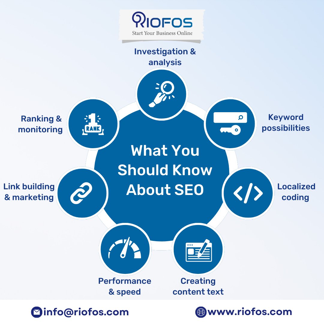 RiofosTech's tweet photo. Are you ready to take your online business to the next level? If so, you need to know the basics of SEO (Search Engine Optimization). SEO is the process of improving your website's visibility and ranking on search engines like Google and Bing. 
#seo #seoinfographic #riofos https://t.co/UndMehPnyf