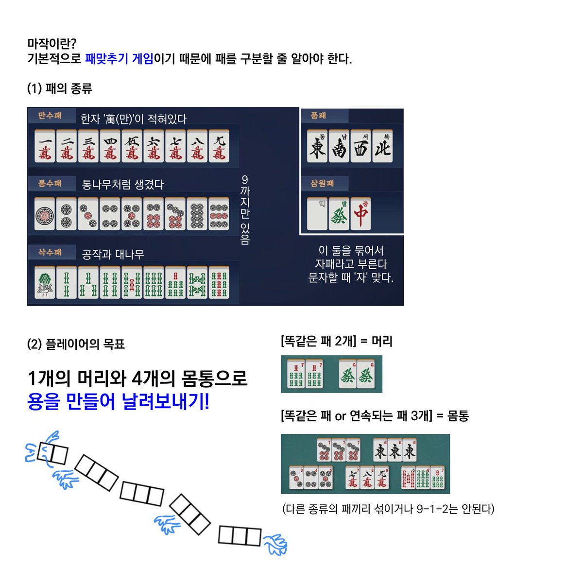 80SJA's tweet photo. 🀄오직 작혼 입문을 위한 왕초보 마작 설명서🀄
절 믿고 딱 이 내용만 외워서 작혼 플레이 며칠 해보세요
마작 할 수 있게 됨  
마작을 알면 덕질이 더욱 재밌어진다 마작 나오는 작품과 연성을 이해해보자  🥺🥺🥺 https://t.co/jE0XgujSUl