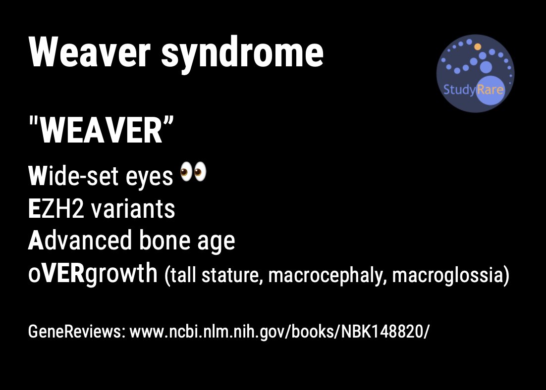 To remember the features of Weaver syndrome, use the word 'WEAVER':

Wide-set eyes 👀
EZH2 variants
Advanced bone age 🩻
oVERgrowth (tall stature, macrocephaly, macroglossia)

#GeneChat