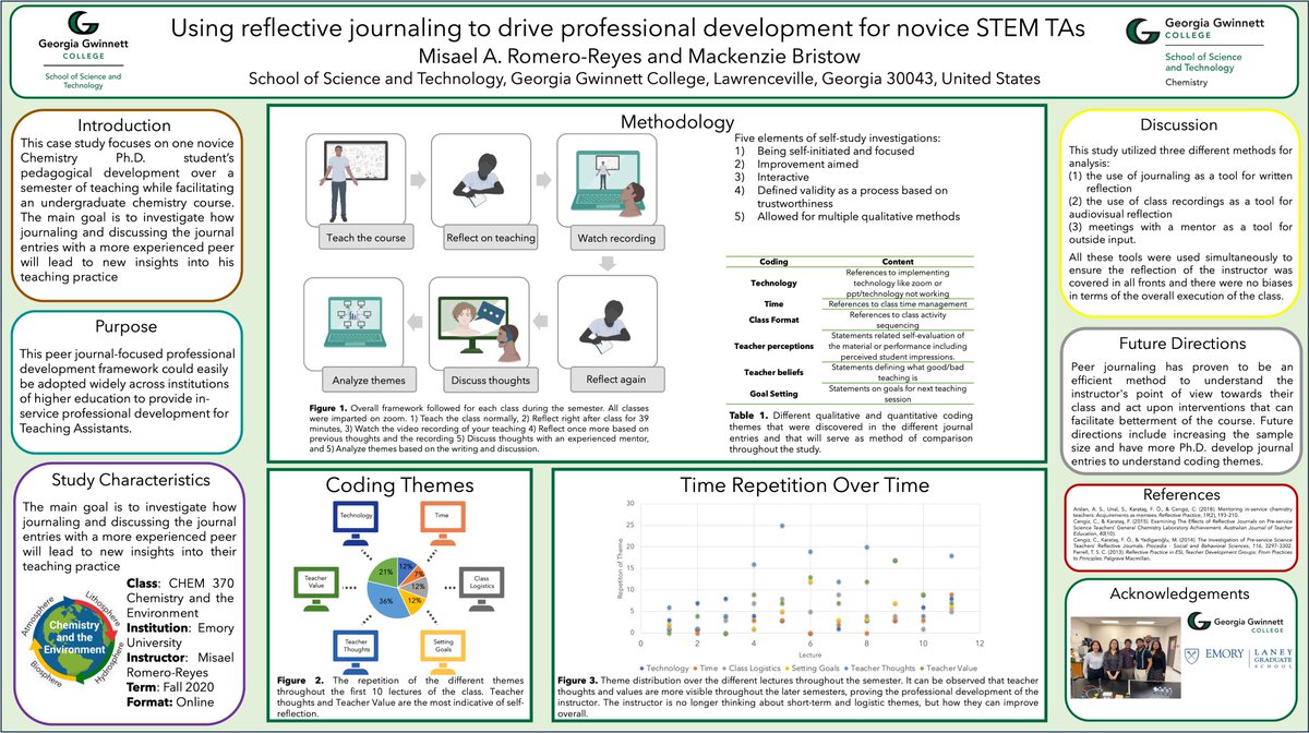 Hi <a href="/LatinXChem/">LatinXChem</a>! Check out "Using Reflective Journaling to Drive Professional Development" #Edu32 in the #LatinXChemEdu category. Thanks sponsors <a href="/RSC_CERP/">CERP</a> and <a href="/ChemRxiv/">ChemRxiv</a>. In this work we show that reflective journaling can serve as a tool for #profdev! #edutwitter #LatinXChem23