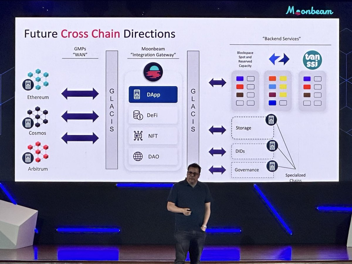 crisnguyen99's tweet image. Tons of &quot;What is Moonbeam Network&quot; have been posted for the community but it&apos;s hard to find a concise version for #blockchain builders on p.

So,

What is Moonbeam Network?

🟣 Moonbeam is a smart contract platform for building cross-chain connected applications that can access…