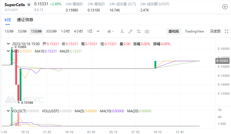 SuperCellsFUND's tweet photo. 📢SCT is HERE and not going anywhere‼️

The price has had a constant upper trend for the past weeks and we are READY to go to the MOON🌕
Buy your SCTs and don't miss the ride with us🚀🚀🚀

#Crypto #CoinPump #alltimehigh 

Socials👇
https://t.co/JkBNIXd2EE https://t.co/tH75rz1Ptl