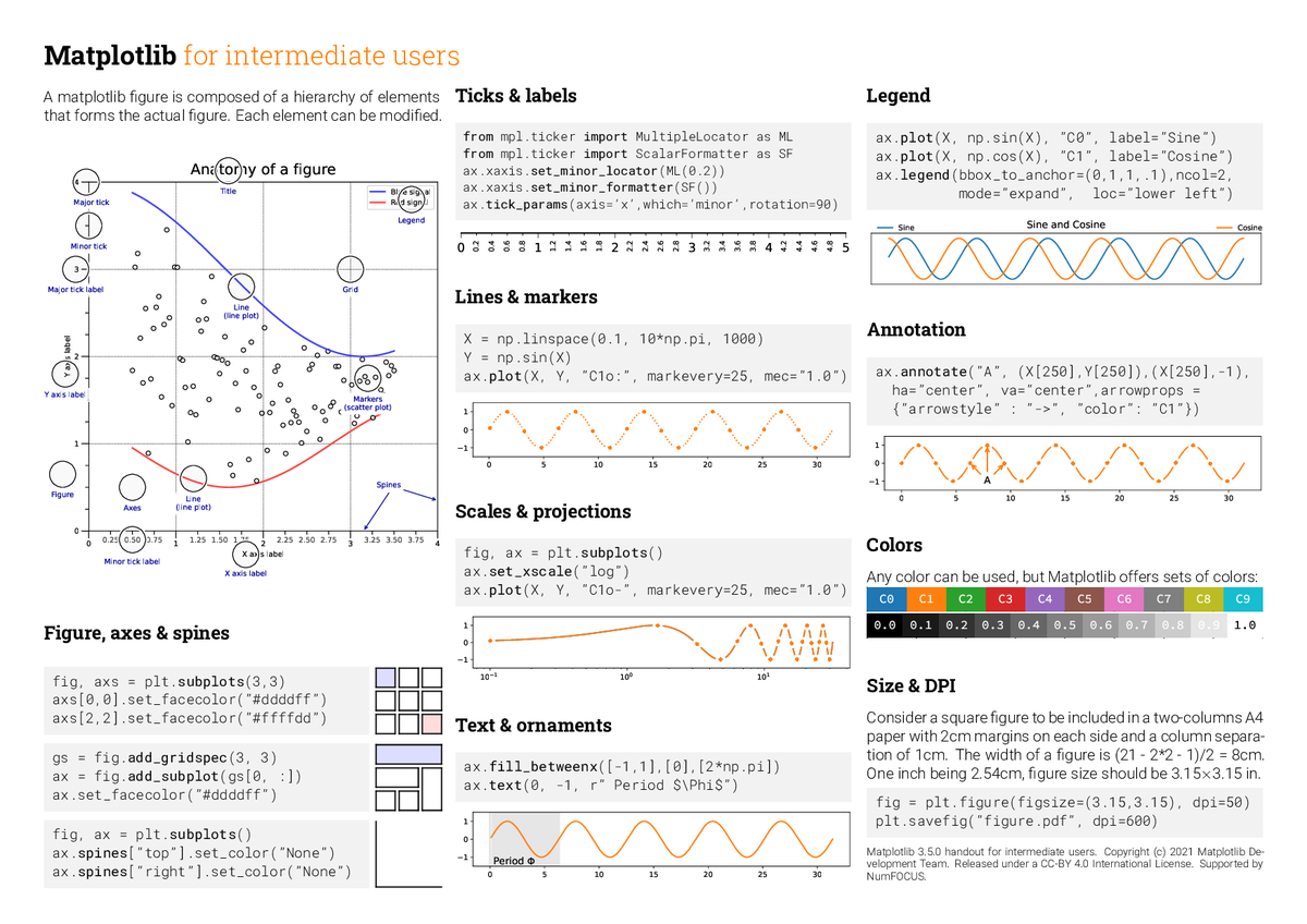 ChrisByab's tweet photo. #Analytics #DRCongo  #Students #Python cheatsheets for intermediate. Power of visualization!!! https://t.co/a2kLuHBaDQ
