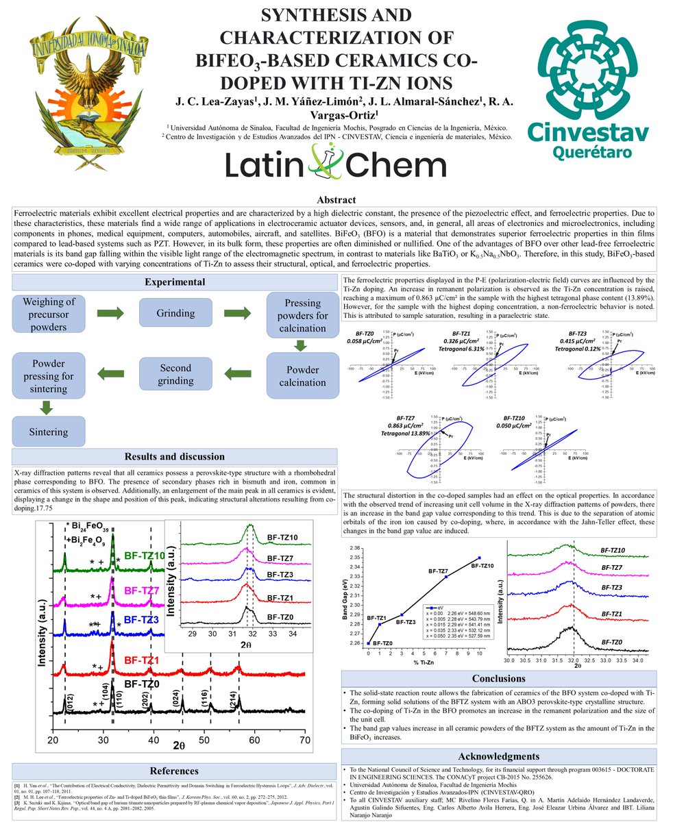 IngJulioZayas's tweet photo. Hi @LatinXChem, presenting my work ‘SYNTHESIS AND CHARACTERIZATION OF BIFEO3-BASED CERAMICS CO-DOPED WITH TI-ZN IONS’ at #LatinXChem23 #LatinXChemInorg #Inorg037 @DaltonTrans, @InorgChemFront, @EurJIC. https://t.co/PmxrxG5uQa