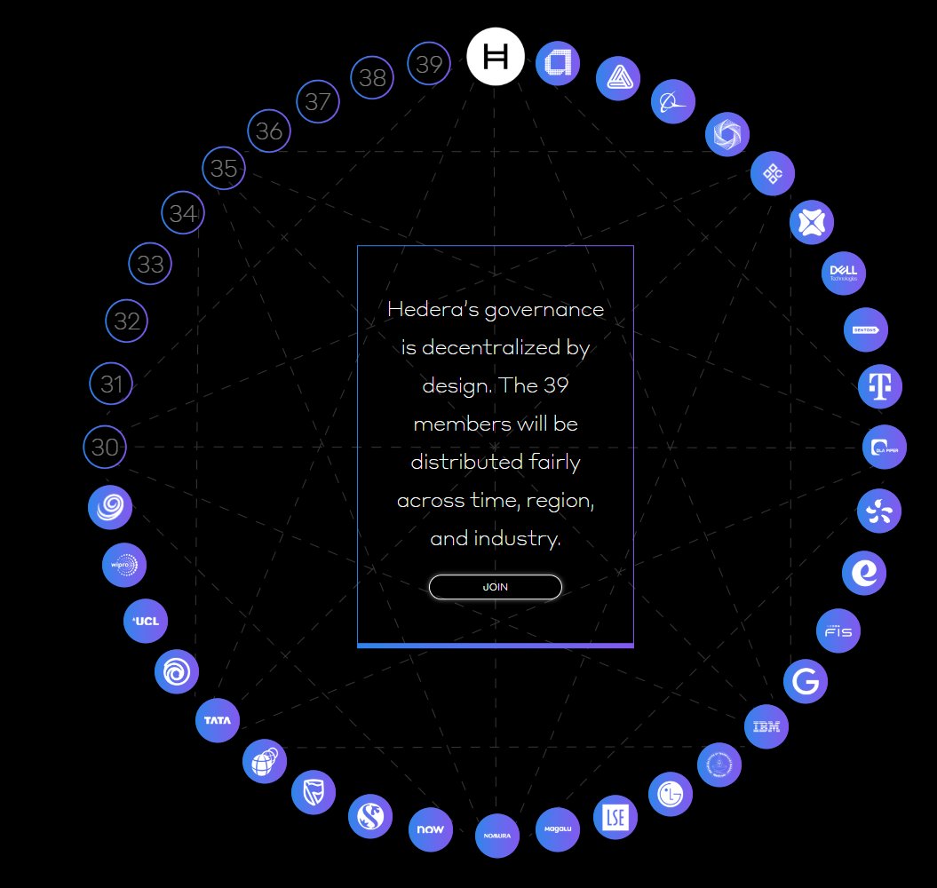 Good morning family!

It's incredible since we joined <a href="/hedera/">Hedera</a> <a href="/hedera_ES/">Hedera Español</a>  to start building <a href="/KabilaApp/">Kabila</a>, we're talking about almost 2 years ago. I still remember that when we started to talk about #Hedera in the #Hispanic community, practically no one had any idea, they hadn't