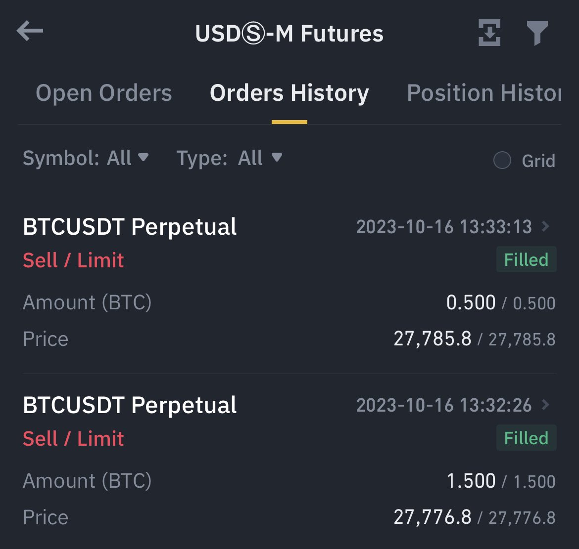 Profits taken on #bitcoin for now.

$27,800.

Profit $3k. Rocking. 

#btc #trading #crypto
